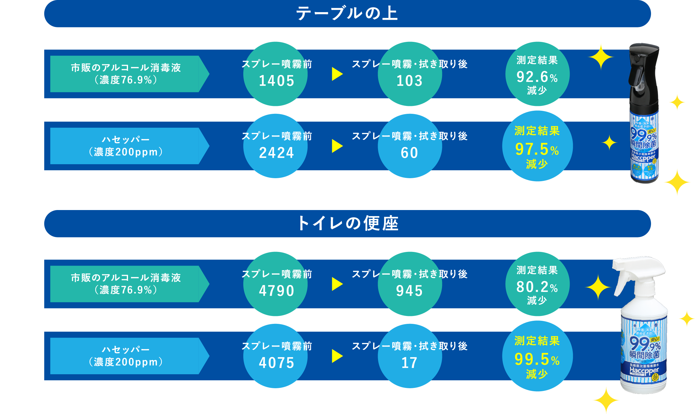 ルミテスター®による測定